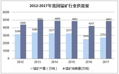 錳礦資源儲(chǔ)量居亞洲第一!改變了我國錳礦資源格局